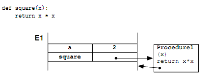 1239_A method Defination.png